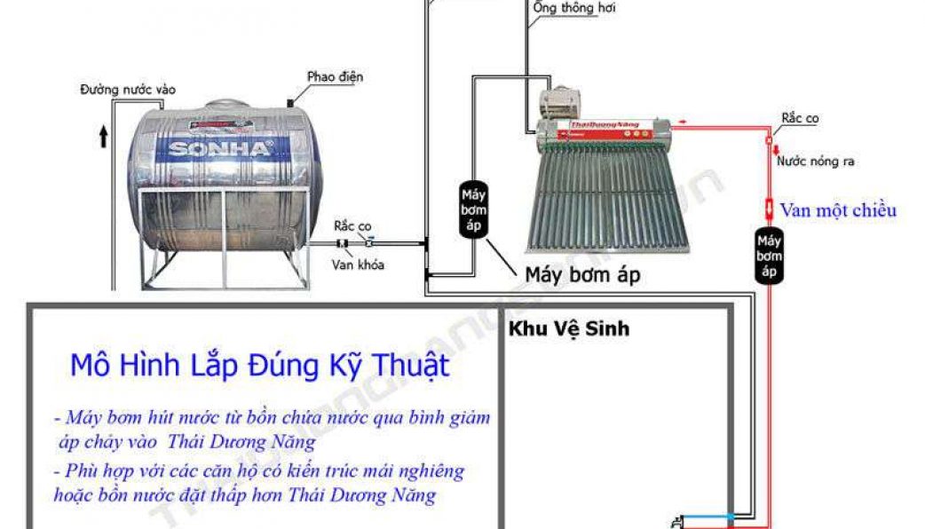 hướng dẫn lắp đặt và sử dụng MÁY NƯỚC NÓNG NĂNG LƯỢNG MẶT TRỜI