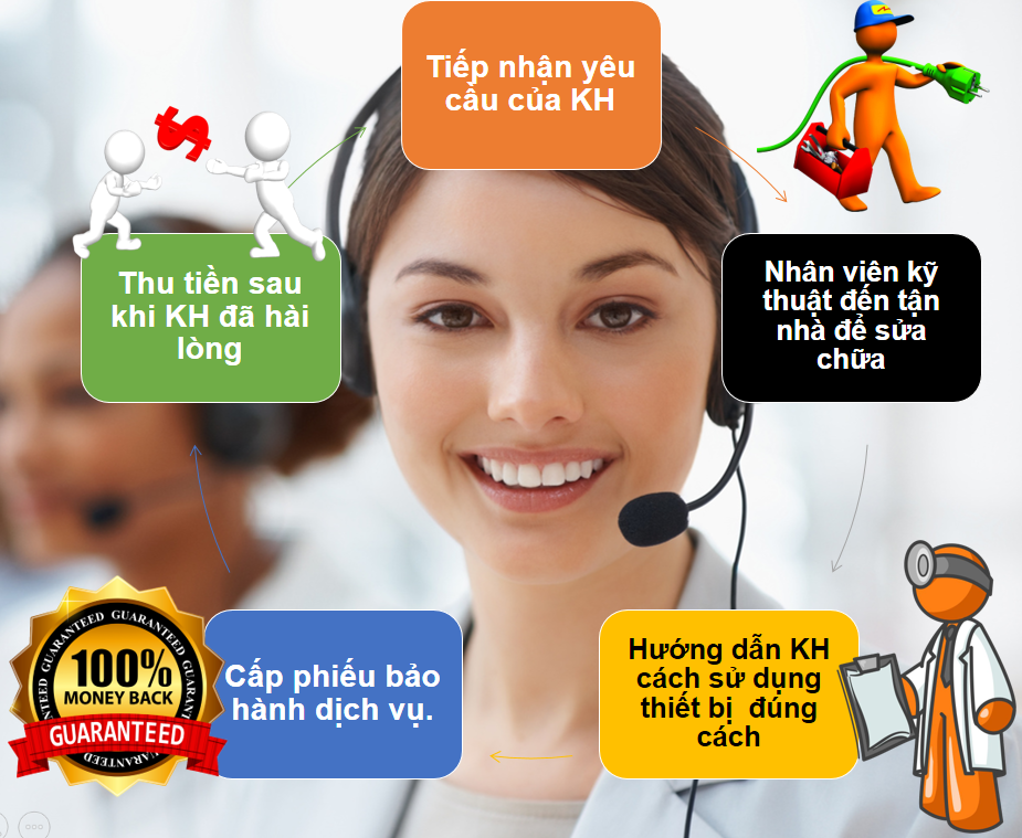 Dịch vụ Sửa máy lọc nước 