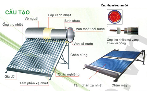 MÁY NƯỚC NÓNG NĂNG LƯỢNG MẶT TRỜI 180L ĐẠI THÀNH