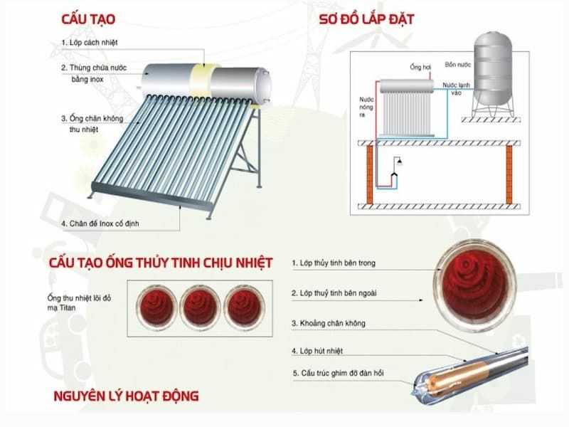 May Nuoc Nong Nang Luong Mat Troi Matsuno 130l 1