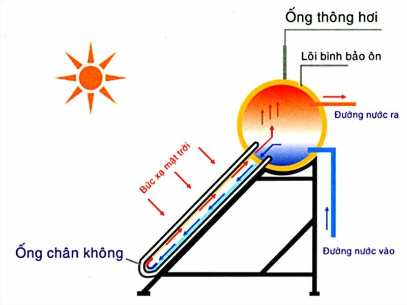 May Nuoc Nong Nlmt Toan My 300 Lit Inox 304 3