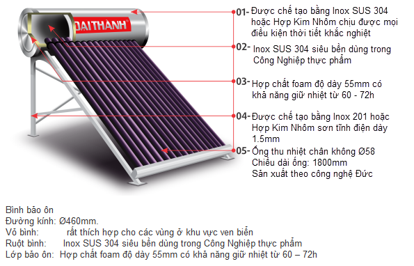 MÁY NƯỚC NÓNG NĂNG LƯỢNG MẶT TRỜI 180L ĐẠI THÀNH