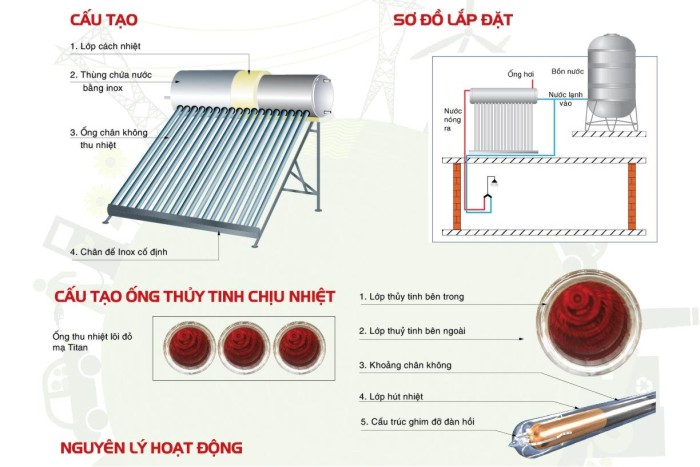 Máy nước nóng năng lượng mặt trời Đại Thành 215L F58