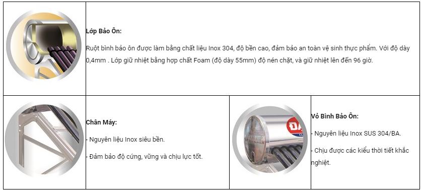 Máy nước nóng năng lượng mặt trời Đại Thành 215L F58