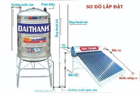 THỢ CHUYÊN SỬA BỒN NƯỚC NÓNG NĂNG LƯỢNG MẶT TRỜI TẠI BÌNH DƯƠNG