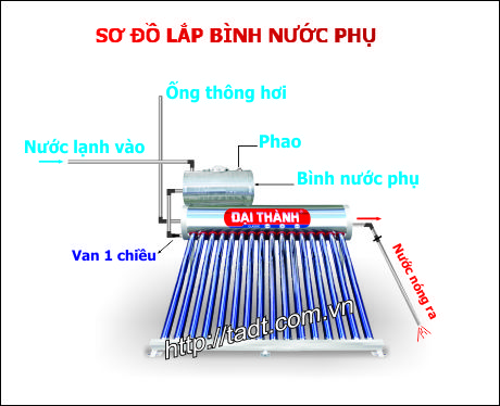 Máy nước nóng năng lượng mặt trời Đại Thành ViGo 130 lít tại Bình Dương