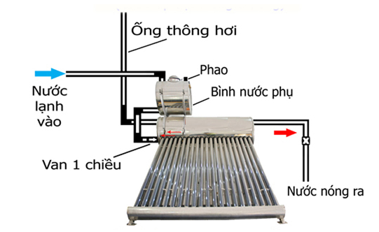 CÔNG TY MINH HÀ LÀ NHÀ PHÂN PHỐI MÁY NƯỚC NÓNG SUMOSUN