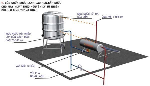 CÔNG TY MINH HÀ LÀ NHÀ PHÂN PHỐI MÁY NƯỚC NÓNG SUMOSUN