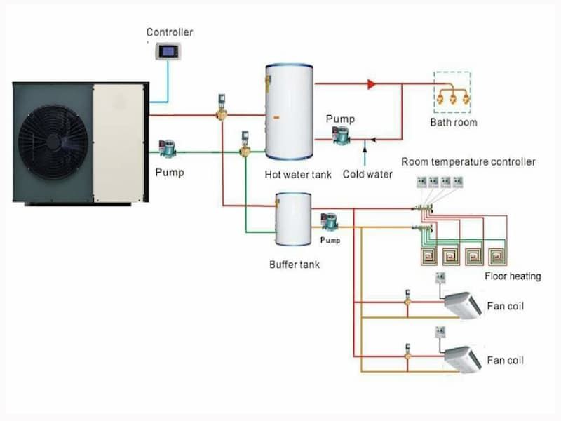 May Nuoc Nong Bom Nhiet Heat Pump 3hp Gia Tot Uu Dai 2