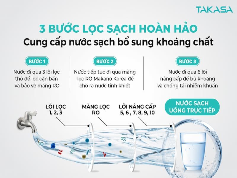 May Loc Nuoc Takasa Taw 42010h Chinh Hang 100 3