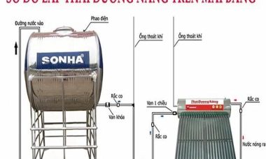 Sơ đồ lắp đặt bình nước nóng nlmt công nghiệp